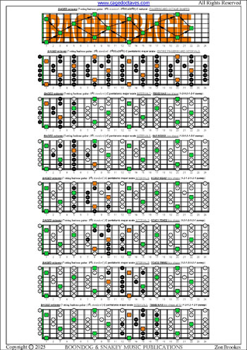 BAGED octaves C pentatonic major scale (1313131 sweep patterns) : entire fretboard intervals